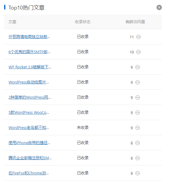 Spider Analyser蜘蛛分析插件