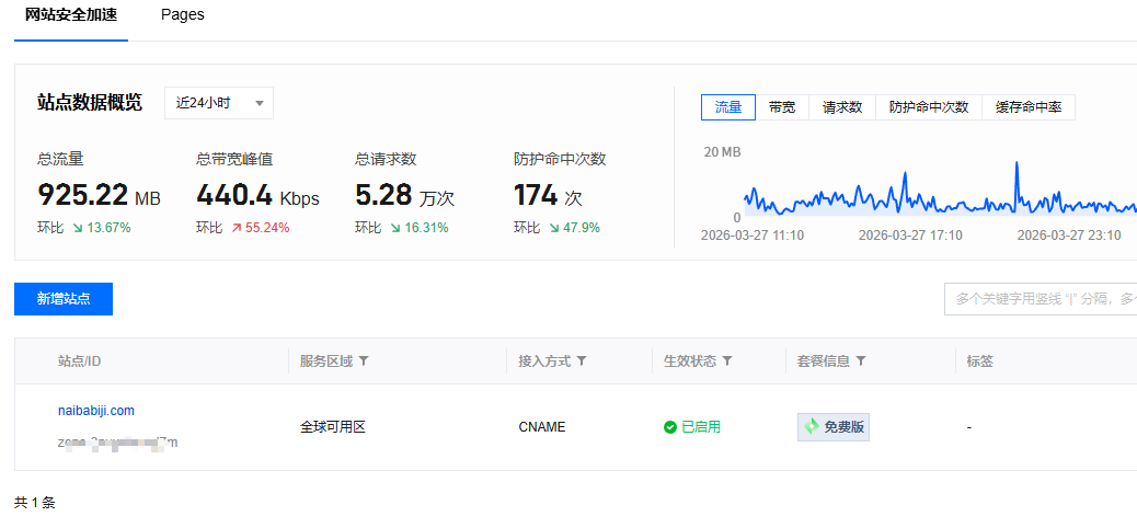 腾讯云EdgeOne免费套餐