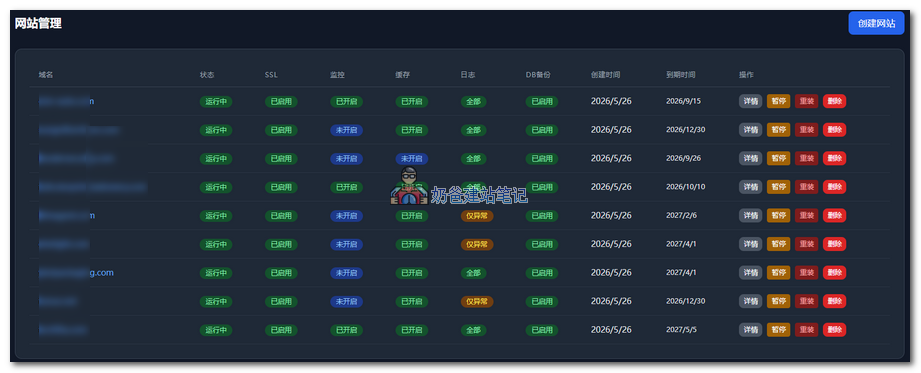 Wp blog